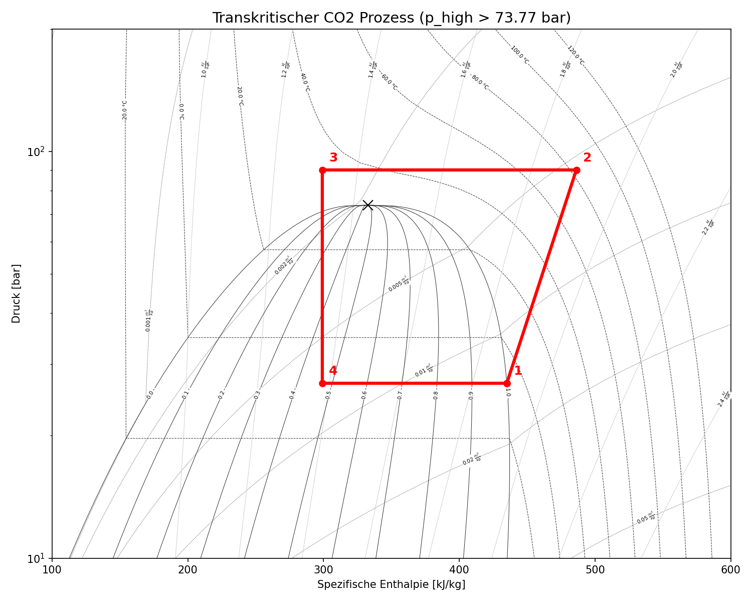 R744 transkritisch